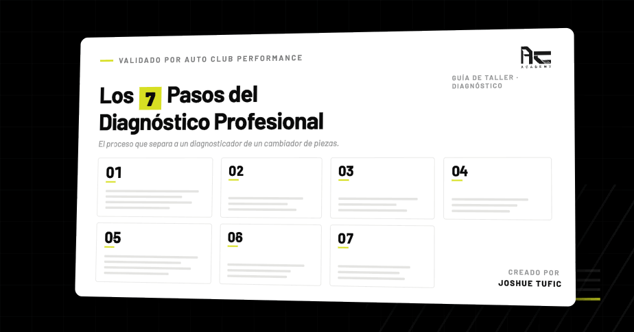 Portada Los 7 Pasos del Diagnóstico Profesional